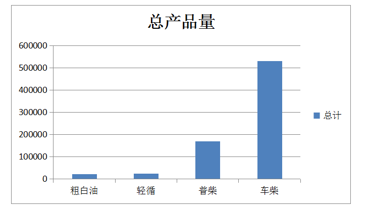 岳阳长旺化工有限公司,催化剂再生及技术咨询,化工原材料,岳阳化工产品