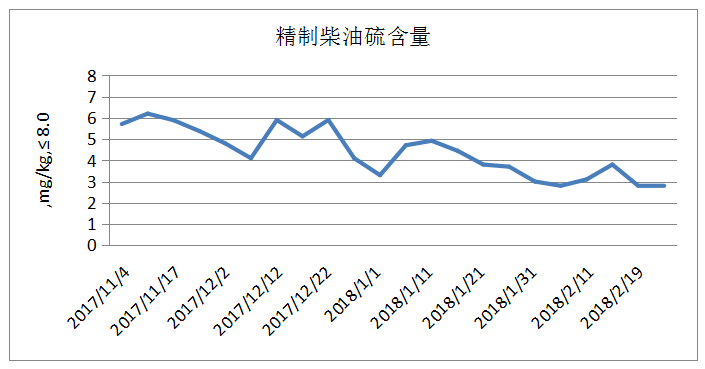 岳阳长旺化工有限公司,催化剂再生及技术咨询,化工原材料,岳阳化工产品