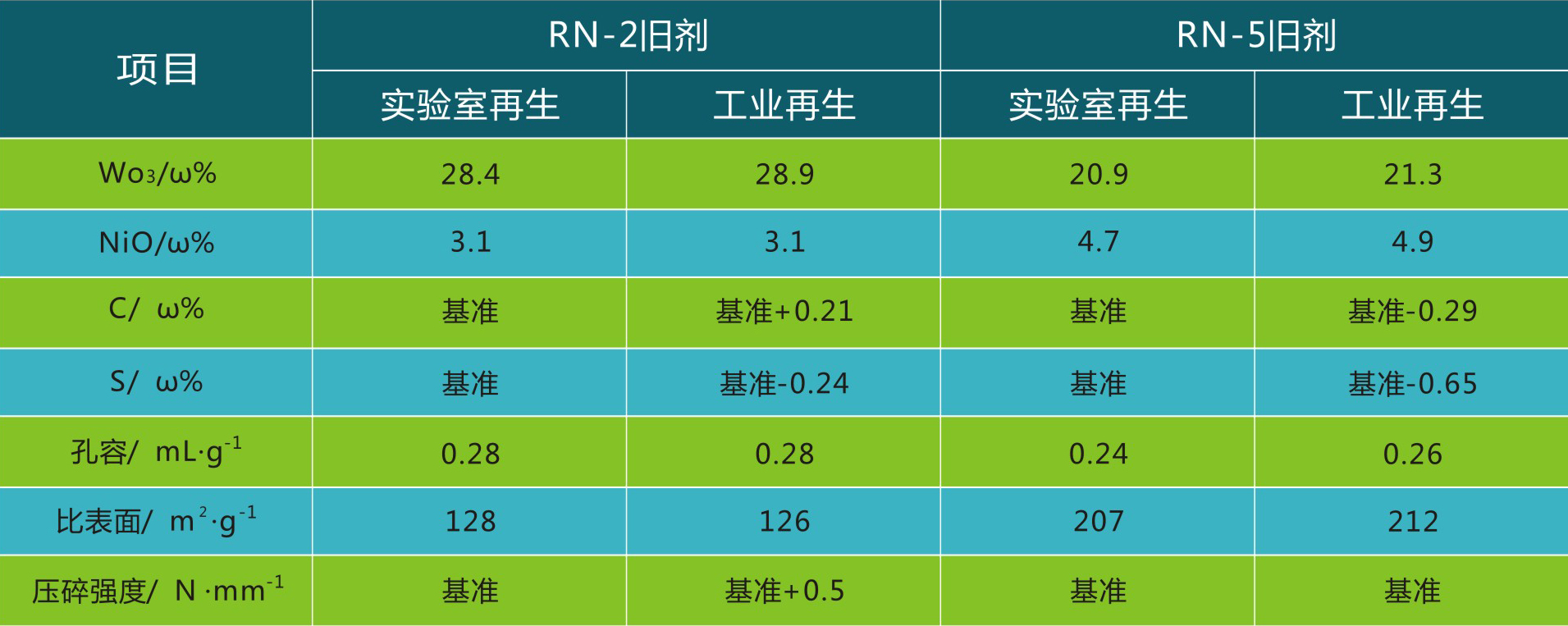 岳阳长旺化工有限公司,催化剂再生及技术咨询,化工原材料,岳阳化工产品