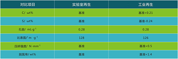 岳阳长旺化工有限公司,催化剂再生及技术咨询,化工原材料,岳阳化工产品