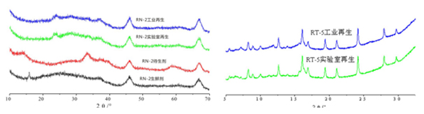 岳阳长旺化工有限公司,催化剂再生及技术咨询,化工原材料,岳阳化工产品