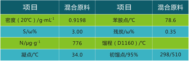 岳阳长旺化工有限公司,催化剂再生及技术咨询,化工原材料,岳阳化工产品