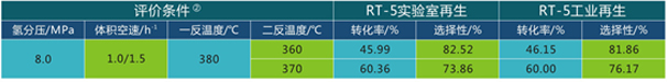 岳阳长旺化工有限公司,催化剂再生及技术咨询,化工原材料,岳阳化工产品