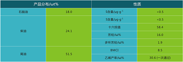 岳阳长旺化工有限公司,催化剂再生及技术咨询,化工原材料,岳阳化工产品