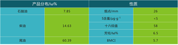 岳阳长旺化工有限公司,催化剂再生及技术咨询,化工原材料,岳阳化工产品