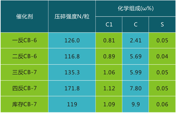 岳阳长旺化工有限公司,催化剂再生及技术咨询,化工原材料,岳阳化工产品