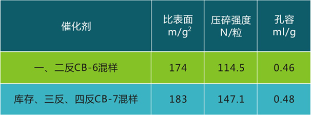 岳阳长旺化工有限公司,催化剂再生及技术咨询,化工原材料,岳阳化工产品