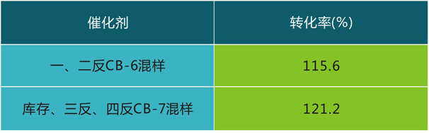 岳阳长旺化工有限公司,催化剂再生及技术咨询,化工原材料,岳阳化工产品