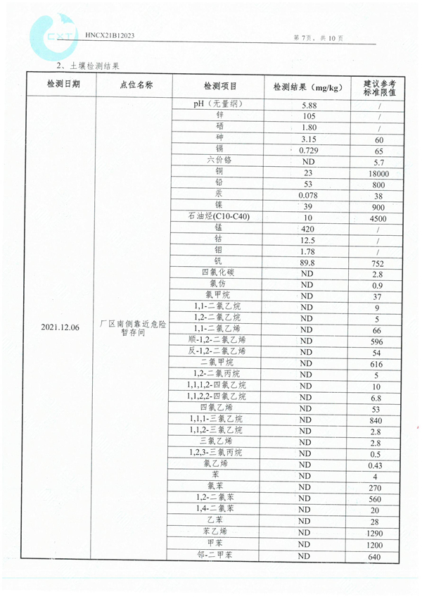 岳阳长旺化工有限公司,催化剂再生及技术咨询,岳阳化工产品